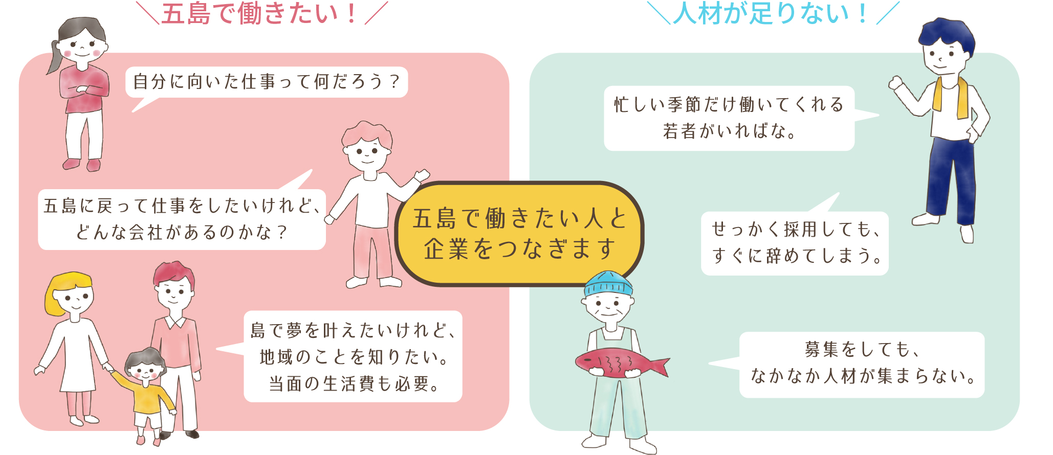 五島市地域づくり事業協同組合とは